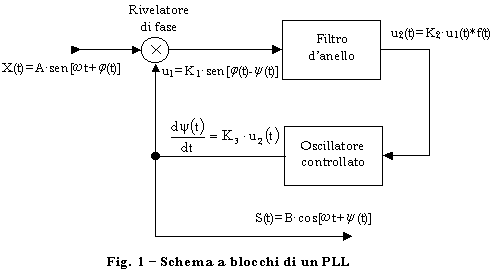 Clicca per espandere