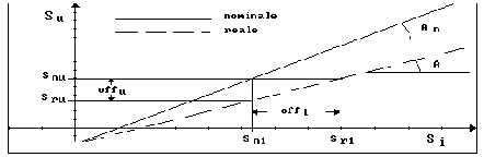 undefined - Clicca per espandere