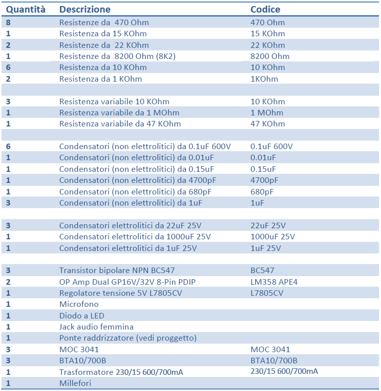 Elenco Componenti.PNG