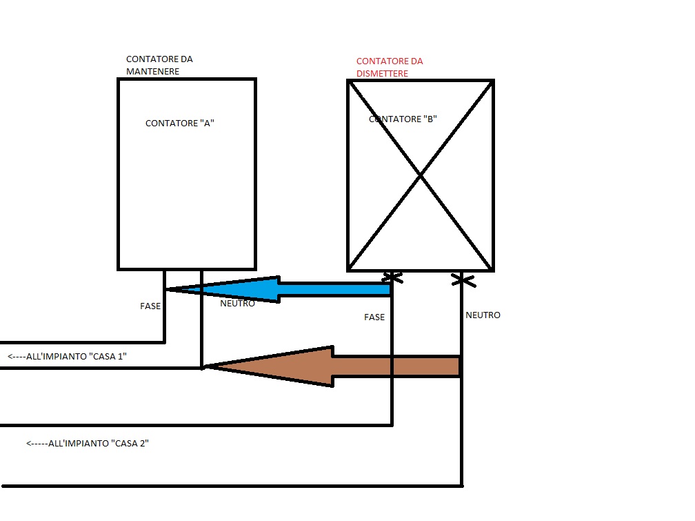 CONTATORI TORRIGLIA_JPG.jpg