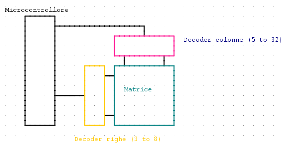 Schema a blocchi decodifica.PNG