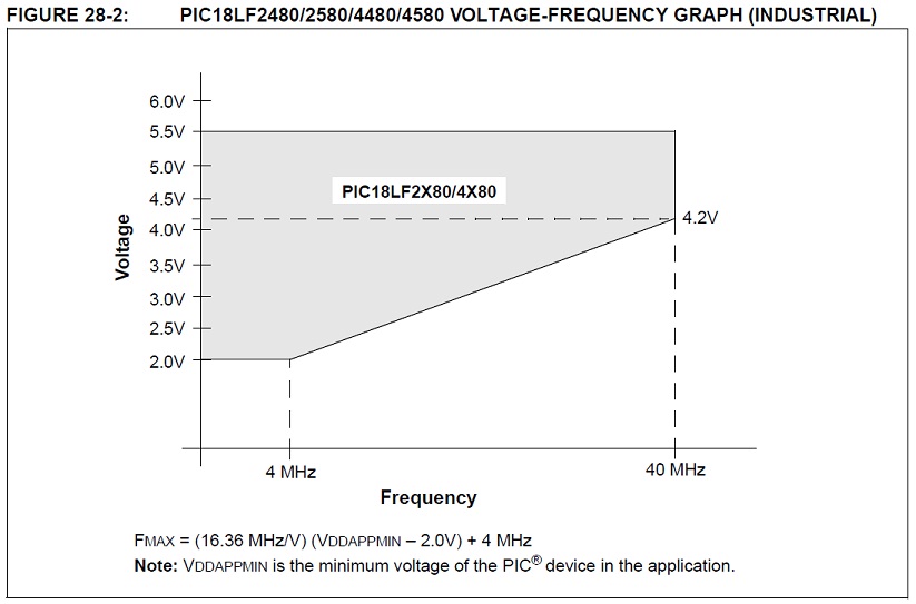 PIC18LF.jpg