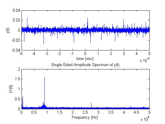 spettro alimentazione.jpg