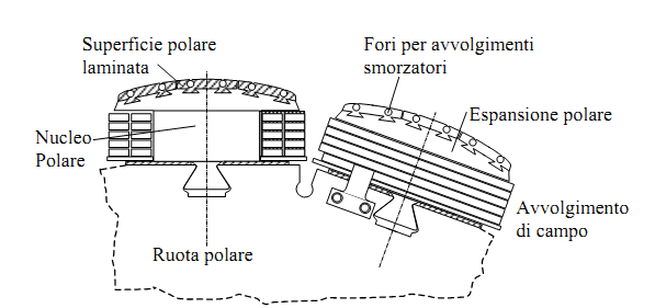 Immagine sincrono.png