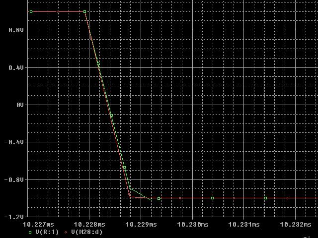 fronte-discesa-segnale modulante.jpg