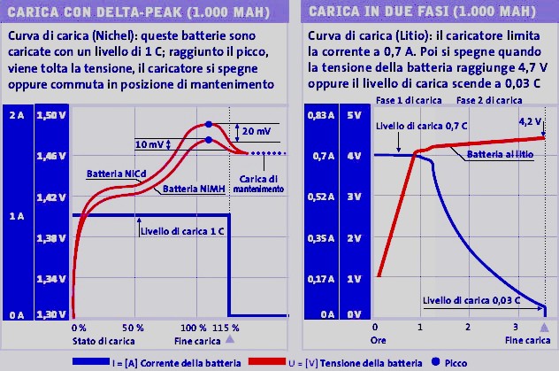 Grafico ricarica batterie.jpg