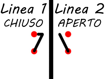 Chiuso-Aperto.jpg