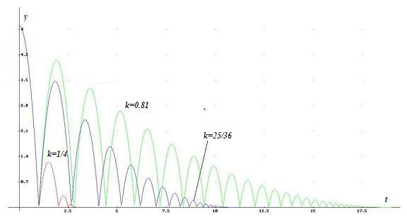 pallina oscillante2rit.jpg
