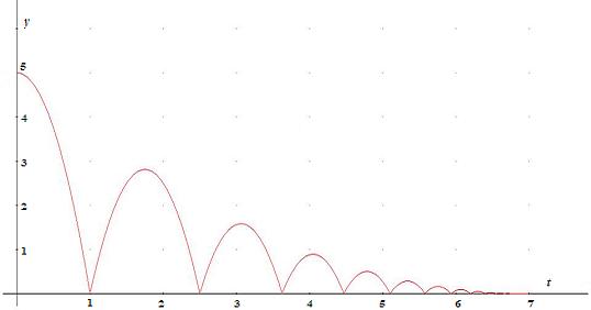 pallina oscillante4.jpg