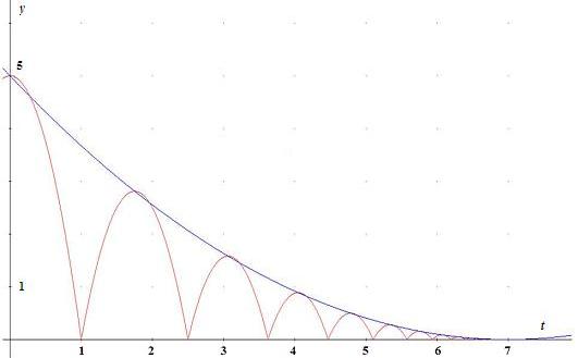 pallina oscillante4_luogo vertici completo.jpg