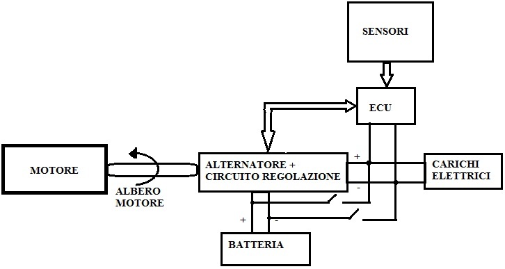 SCHEMA ELETTRICO.jpg
