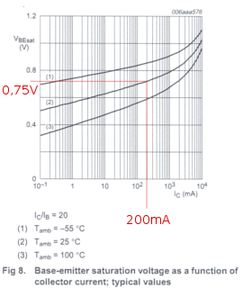 Saturation voltage.png