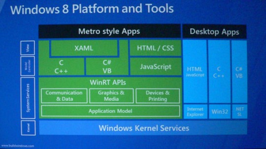 110913-Windows-8-Platform-diagram-540x303.jpg