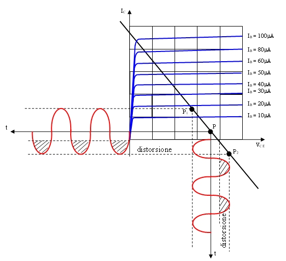PUNTO DI LAVORO STATICO E DINAMICO.jpg