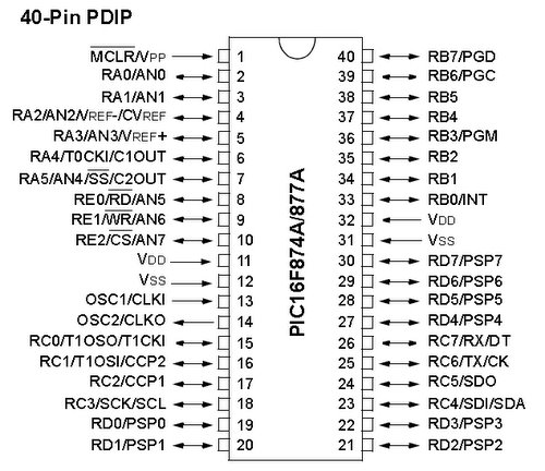 PIN-DIAGRAM-PIC16F877A.jpg