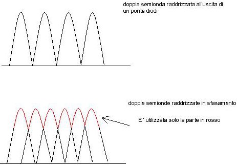 doppia semionda sfasata.JPG