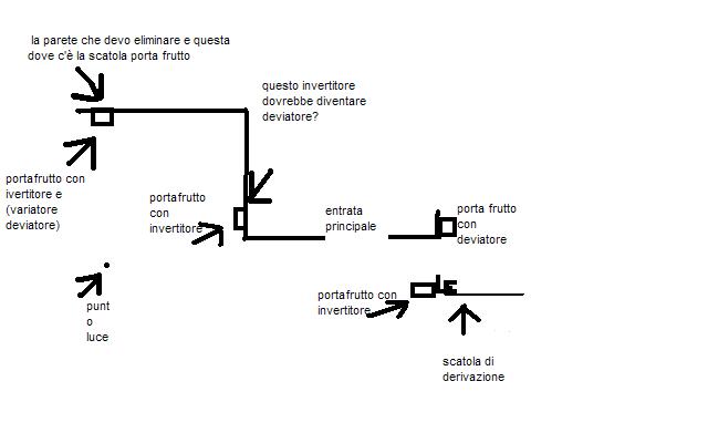 schema salone con punto luce invertito.JPG