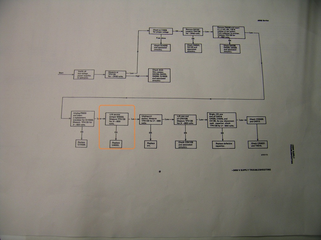 diagramma risoluzione guasto.jpg
