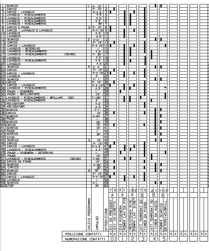 TEMPI TIMER LAVASTOVIGLIE.jpg