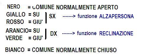 SCHEMA PULSANTIERA.JPG