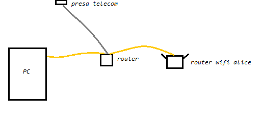 Collegamenti router.png