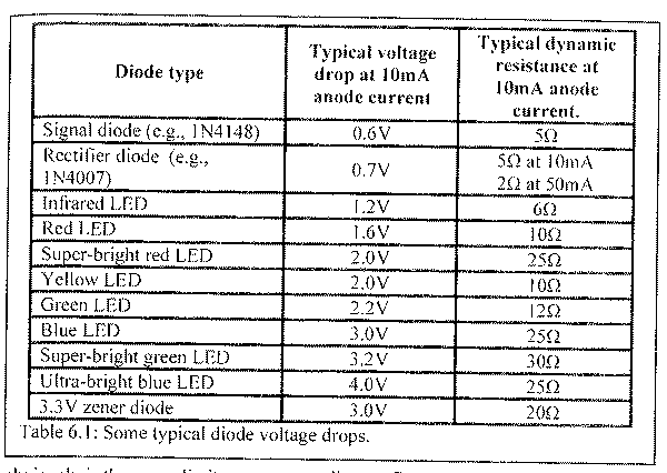 LED drop voltage.png