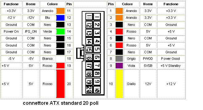 atx connettore 20.GIF