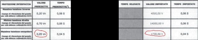 Screen tarature e prove relè -.jpg