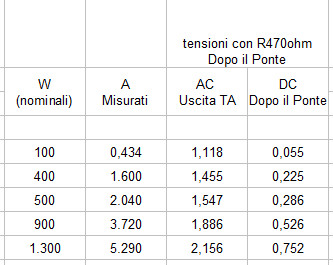 tabella tensioni....jpg