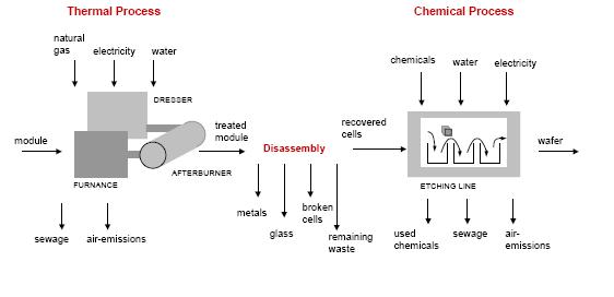 processo Deuche Solar.jpg