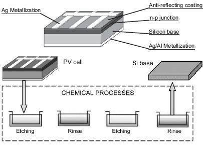 processo chimico.jpg