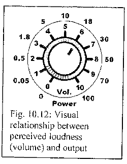 Perceived Loudness.png