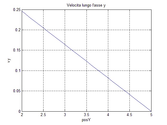 velocita_y.jpg