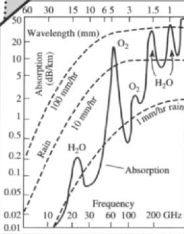 Water Absorption.png