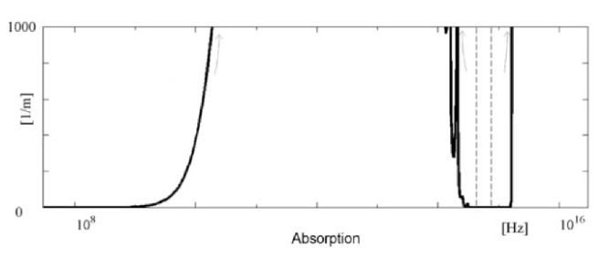 Water Absorption2.png