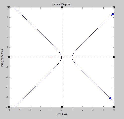 Nyquist(-G).JPG