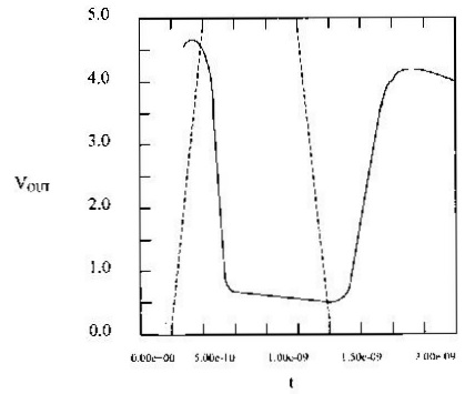 Transitorio dell'inverter RTL.jpg