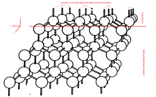 Zoom semiconduttore.png