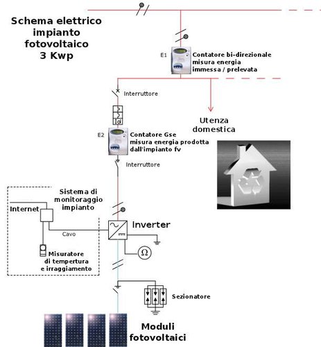 schema-elettrico-impianto-fotovoltaico-3-kw.jpg
