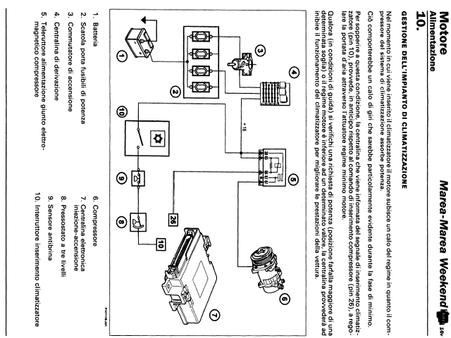 Foglio dell'impianto di climatizzazione Marea.jpg