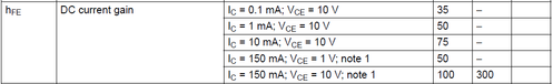2N222_HFE.png