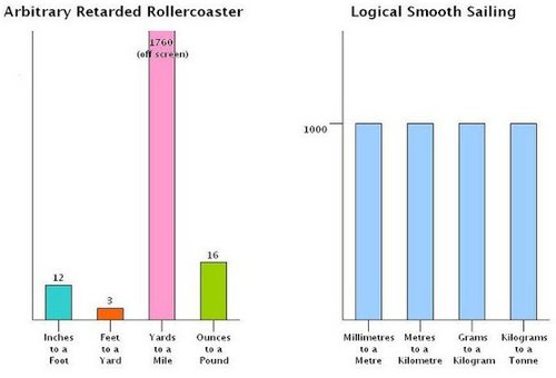 How much can be stupid a metric system.jpg