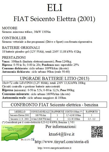 scheda_eli.jpg