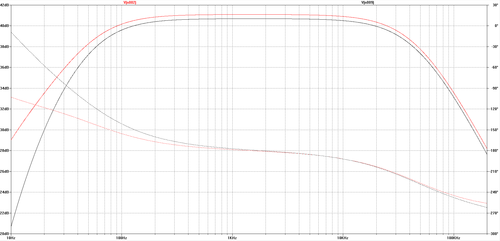Rosso bode emettitore, nero bode altoparlante.png