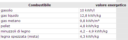 valore energetico.png