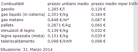prezzo unitario.png