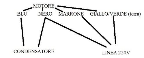 COLLEGAMENTO VENTOLA.jpg