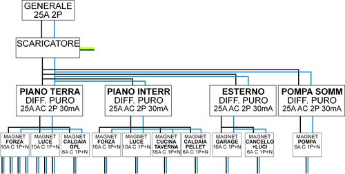 QUADRO ELETTRICO.jpg