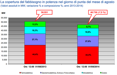 % copertura agosto.png