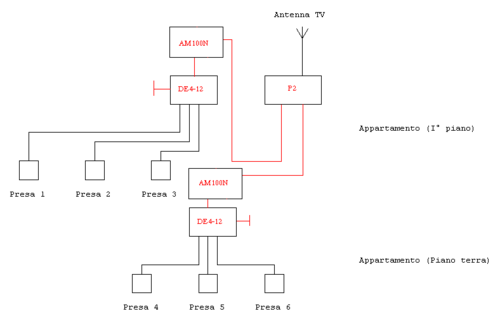 Schema modifica con due alimentatori.png